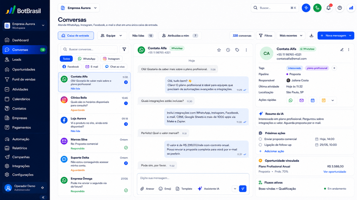Inbox unificado da BotBrasil com WhatsApp, Instagram, site e telefone num só painel — BotBrasil para construtoras