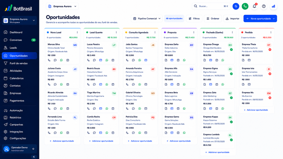 Pipeline visual de oportunidades da BotBrasil em Kanban com estágios, score de leads e valor de negócio — BotBrasil para construtoras